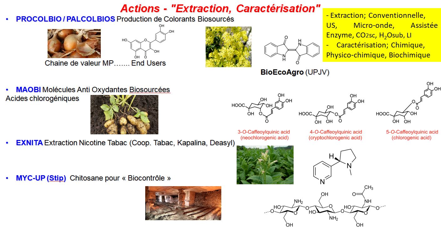Résines et additifs biosourcés
